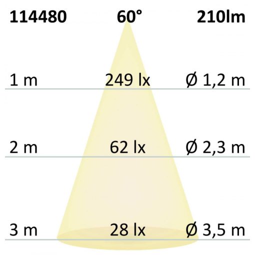 LED süllyesztheto/felületre szerelt lámpa MiniAMP fekete, 3W, 24V DC, meleg fehér, dimmelheto
