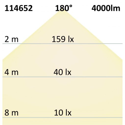 LED lineáris lámpa HF mozgásérzékelovel 130cm, 36W, IP65, semleges fehér