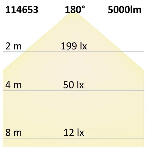 LED lineáris lámpa HF mozgásérzékelovel, 160cm, 45W, IP65, semleges, fehér