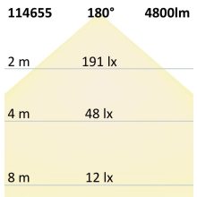 LED lineáris lámpa HP 120cm IP69K, 35W, 5000K