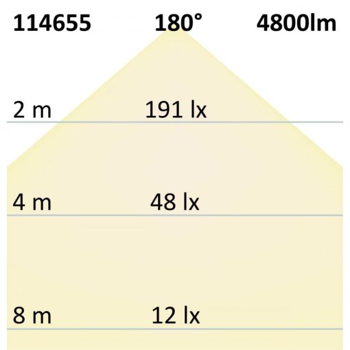 LED lineáris lámpa HP 120cm IP69K, 35W, 5000K