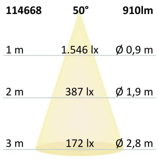 3 fázisú lámpa, UV-C 270nm, 10W, 50 °, matt fehér