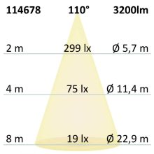 LED mennyezeti lámpatest PRO fehér, 30W, kerek, 300mm, ColorSwitch 2700|3000|4000K, dimmelheto