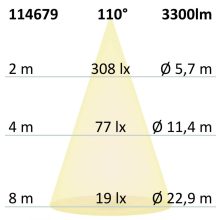 LED mennyezeti lámpatest PRO fehér, 30W, 300x300mm, ColorSwitch 2700|3000|4000K, dimmelheto