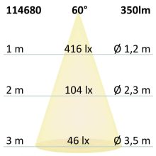 MiniAMP LED bútor szpot, ezüst, 4W, 60 °, 12V DC, meleg fehér 3000K, dimmelheto