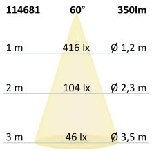 MiniAMP LED bútor szpot, ezüst, 4W, 60 °, 24 V DC meleg fehér 3000K, dimmelheto