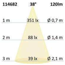 LED süllyesztett fali lámpa Sys-Wall68 MiniAMP 24V,3W, IP44, 3000K,inkl. vakolatdoboz (fedél nélkül)