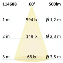 LED süllyesztett lámpatest 68 MiniAMP fehér 5W, 24V DC, meleg fehér 3000k, dimmelheto