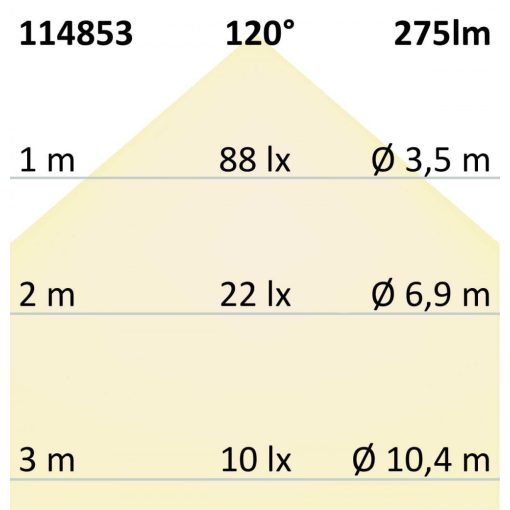 LED-es fénysáv kültéri 46,5 cm, IP67, 24V, fehér dinamikus