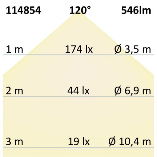 LED-es fénysáv kültéri 46,5 cm, IP67, 24V, RGB