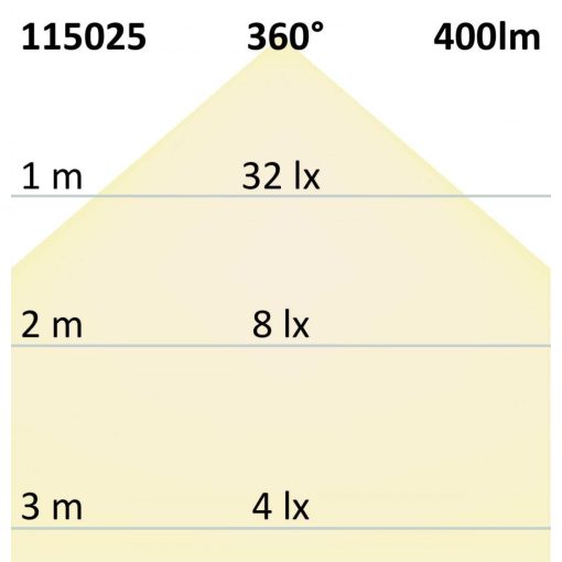 E14 LED Illu lámpa, 4W, világos, meleg fehér, 3 darabos csomagban