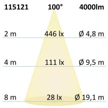 LED Office függesztett lámpa Up+Down, 20+20W, 30x120cm, fehér, UGR<19, 4000K, DALI dimmelheto