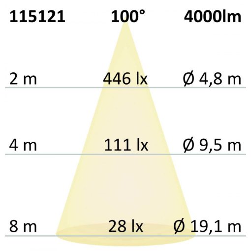 LED Office függesztett lámpa Up+Down, 20+20W, 30x120cm, fehér, UGR<19, 4000K, DALI dimmelheto