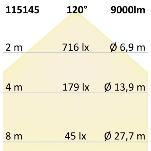 LED csarnoklámpaTOQ 85°C, 80W, 4000K, IP65