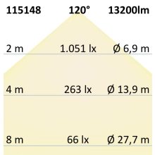 LED csarnoklámpa TOQ 85°C, 120W, 6000K, IP65