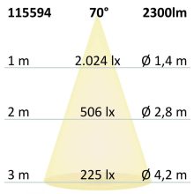 LED mennyezetre szerelt spot IP65, fehér, 25W, ColorSwitch 3000|4000|5000K, dimmelheto