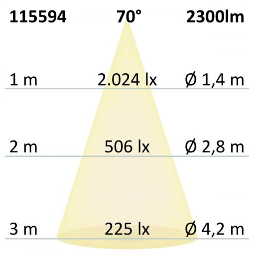 LED mennyezetre szerelt spot IP65, fehér, 25W, ColorSwitch 3000|4000|5000K, dimmelheto