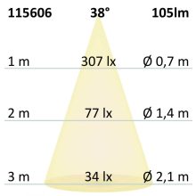 LED süllyesztett fali lámpa Sys-Wall68 230V, PIR érzékelovel, 2W, Colorswitch, burkolat nélkül