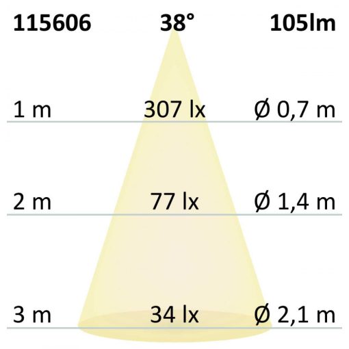 LED süllyesztett fali lámpa Sys-Wall68 230V, PIR érzékelovel, 2W, Colorswitch, burkolat nélkül
