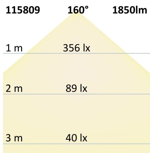 LED átszerelo áramköri lap 168mm, 16W, tartó mágnessel, meleg fehér