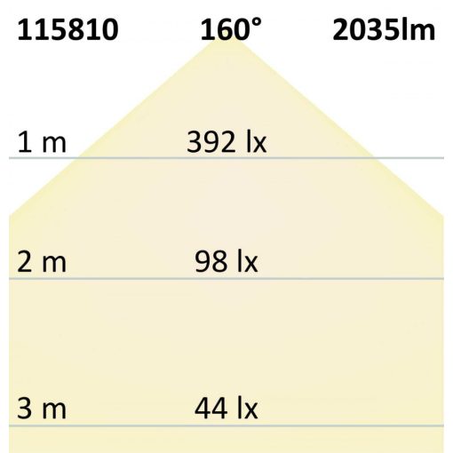 LED átszerelo áramköri lap 168mm, 16W, tartó mágnessel, semleges fehér