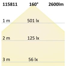 LED átszerelo áramköri lap 230mm, 24W, tartó mágnessel, meleg fehér