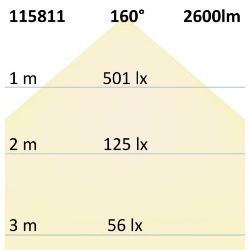 LED átszerelo áramköri lap 230mm, 24W, tartó mágnessel, meleg fehér