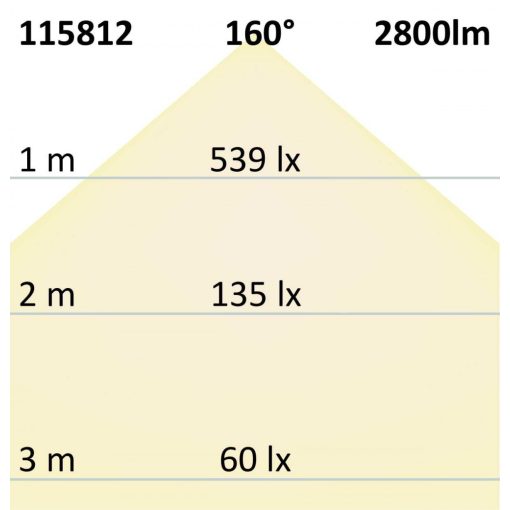 LED átszerelo áramköri lap 230mm, 24W, tartó mágnessel, semleges fehér