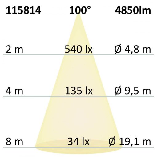 LED lineáris lámpa káprázáscsökkentett, fehér, 120cm, 38W, Colorswitch 3000|4000|5700K, dimm