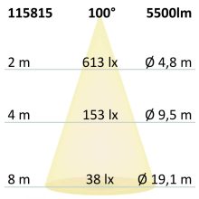 LED lineáris lámpa, fehér, 150cm, 45W, Colorswitch 3000|4000|5700K, dimmelheto