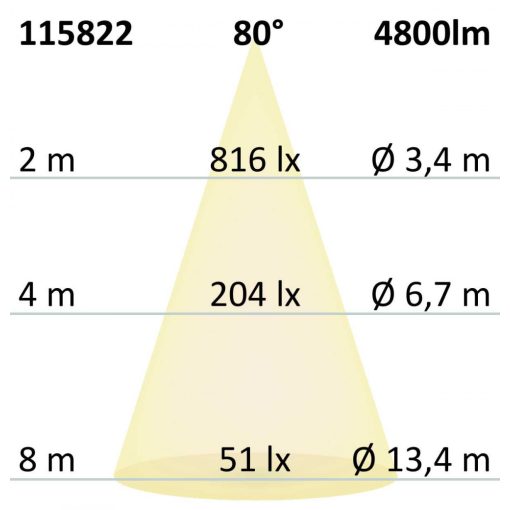 LED lineáris lámpa UGR<19, 80°, fehér, 120cm 38W, színváltó 3000|4000K, dimmelheto