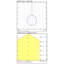 Paul Recessed 16/3578 Textured White, LED 3W 3000K 290lm, CRI90 CL.II, Integrated LED
