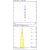   Hold Wall Lamp 16/3664 Textured White, Black Shade, LED 3W 3000K 285lm + LED E27 15W, CRI90 CL.I, Two switches, With USB, USB-C, Adjustable