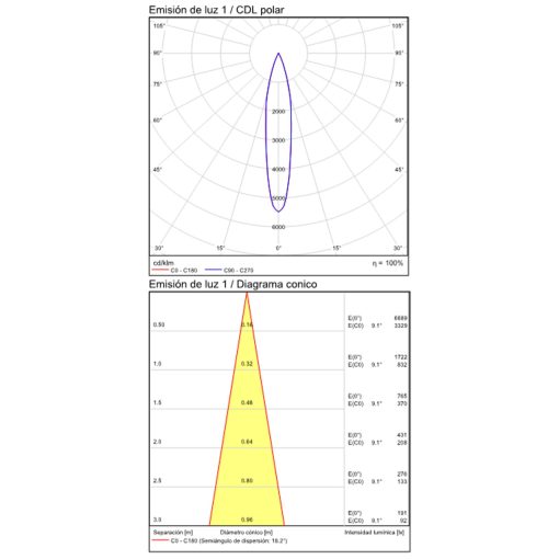 Atria Wall Lamp 16/3925 Bronze, LED 3W 3000K 285lm, CRI90 CL.I, Integrated LED, With switch, Adjustable