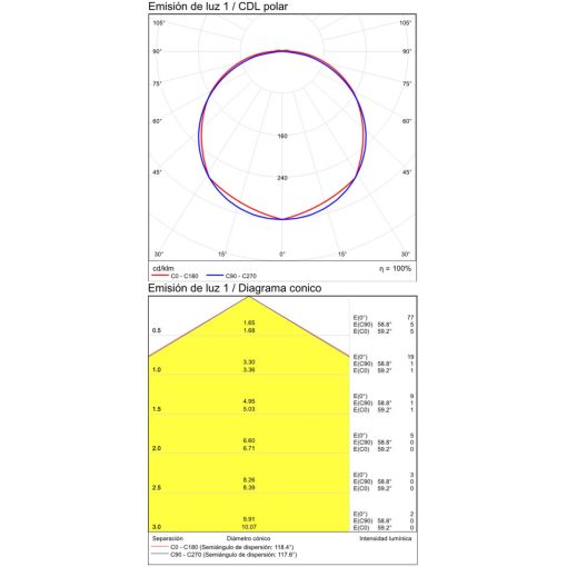 Orion Recessed 2063/6 Textured White, LED 3W 3000K 60lm, CRI80 CL.II IP65