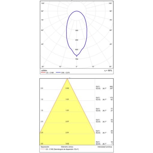 Prado Recessed 16/3766-6 Textured White, LED 3W 3000K 245lm, CRI90 CL.II