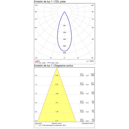 Move Recessed 3984/8 Cuadrado Textured White, LED COB 12W 3000K 1260lm, CRI90 CL.II IP44/IP20, MULTI-PACK