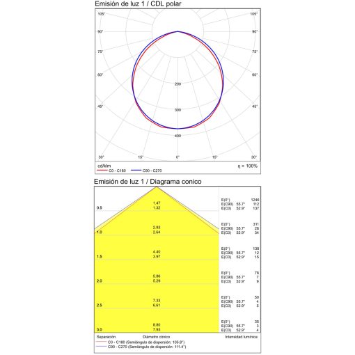 Adhara Path Light 2080 Textured Anthracite, LED 6W 3000K 830lm, CRI80 CL.I IP65, Integrated LED