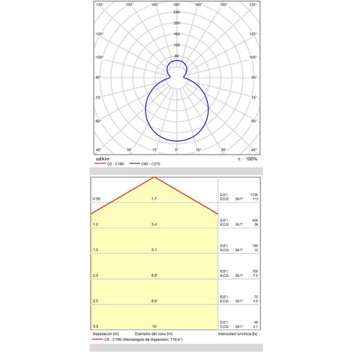 Moon Ceiling lamp 969/28 Opal, LED 18W 1890lm, CRI90 CL.II IP44, Integrated LED, Kelvin 2700K-3000K Slide Switch