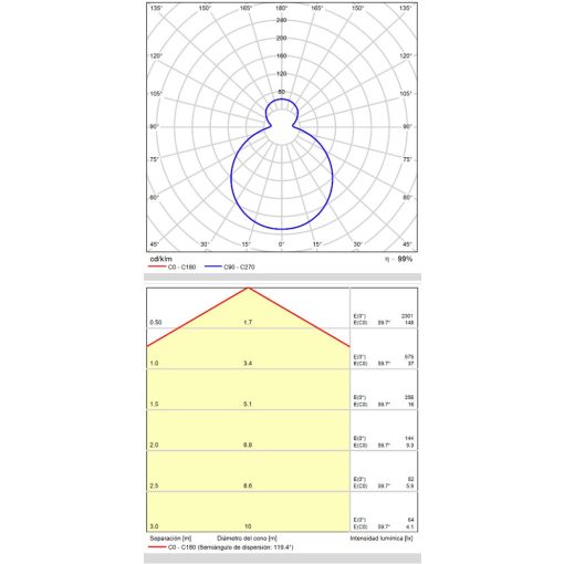 Moon Ceiling lamp 969/35 Opal, LED 24W 2520lm, CRI90 CL.II IP44, Integrated LED, Kelvin 2700K-3000K Slide Switch