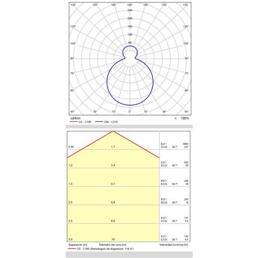 Moon Ceiling lamp 969/50 Opal, LED 36W 4000lm, CRI90 CL.II IP44, Integrated LED, Kelvin 2700K-3000K Slide Switch