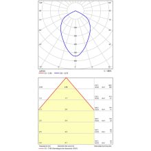 Studio Ceiling lamp 3235/9 White, LED 8W 3000K 755lm, CRI90 CL.I, Integrated LED