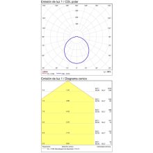 Square Ceiling lamp 3512/28 White, LED 24W 1989lm, CRI90 CL.II IP54, Integrated LED, Dimmable Kelvin