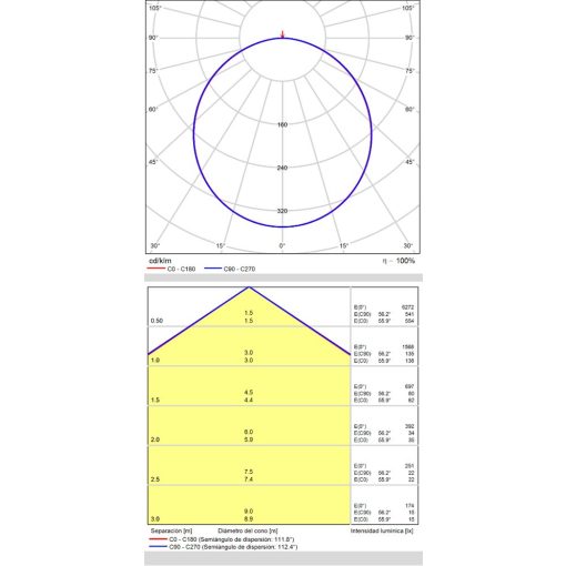 Munich Ceiling lamp 3759/120 Textured White, LED 55W 4000K 4197lm, CRI90 CL.I, Integrated LED, Casambi, ON-DEMAND **