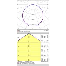 Munich Ceiling lamp 3759/90 Textured White, LED 36W 4000K 2748lm, CRI90 CL.I, Integrated LED, Casambi, ON-DEMAND **