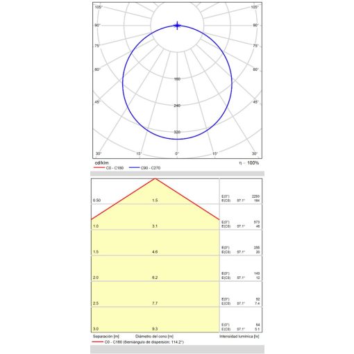 London Ceiling lamp 3760/40 Textured White, LED 22W 3000K 1679lm, CRI90 CL.I, Integrated LED, Casambi, ON-DEMAND **
