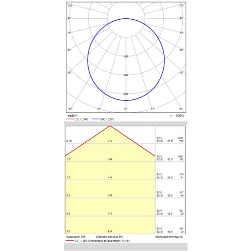 London Ceiling lamp 3760/80 Textured White, LED 72W 4000K 5497lm, CRI90 CL.I, Integrated LED
