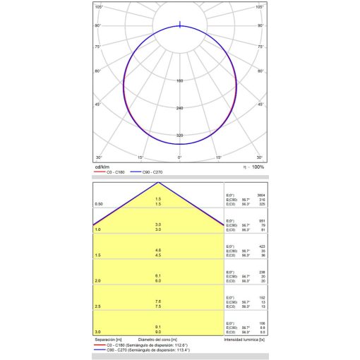 Turin Ceiling lamp 3761/90 Textured White, LED 36W 3000K 2748lm, CRI90 CL.I, Integrated LED