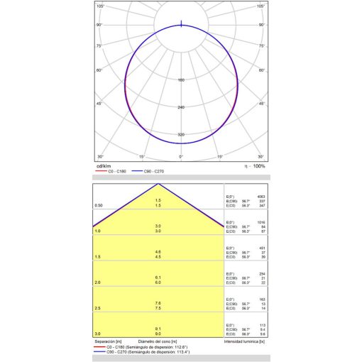 Turin Ceiling lamp 3761/90 Textured White, LED 36W 4000K 2748lm, CRI90 CL.I, Integrated LED, Casambi, ON-DEMAND **