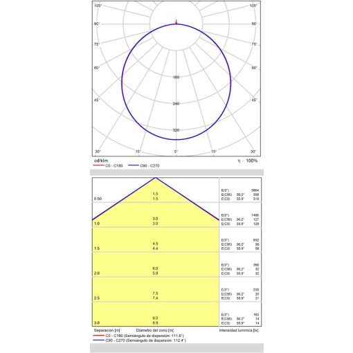 Turin Ceiling lamp 3761/120 Textured White, LED 55W 3000K 4197lm, CRI90 CL.I, Integrated LED, Casambi, ON-DEMAND **